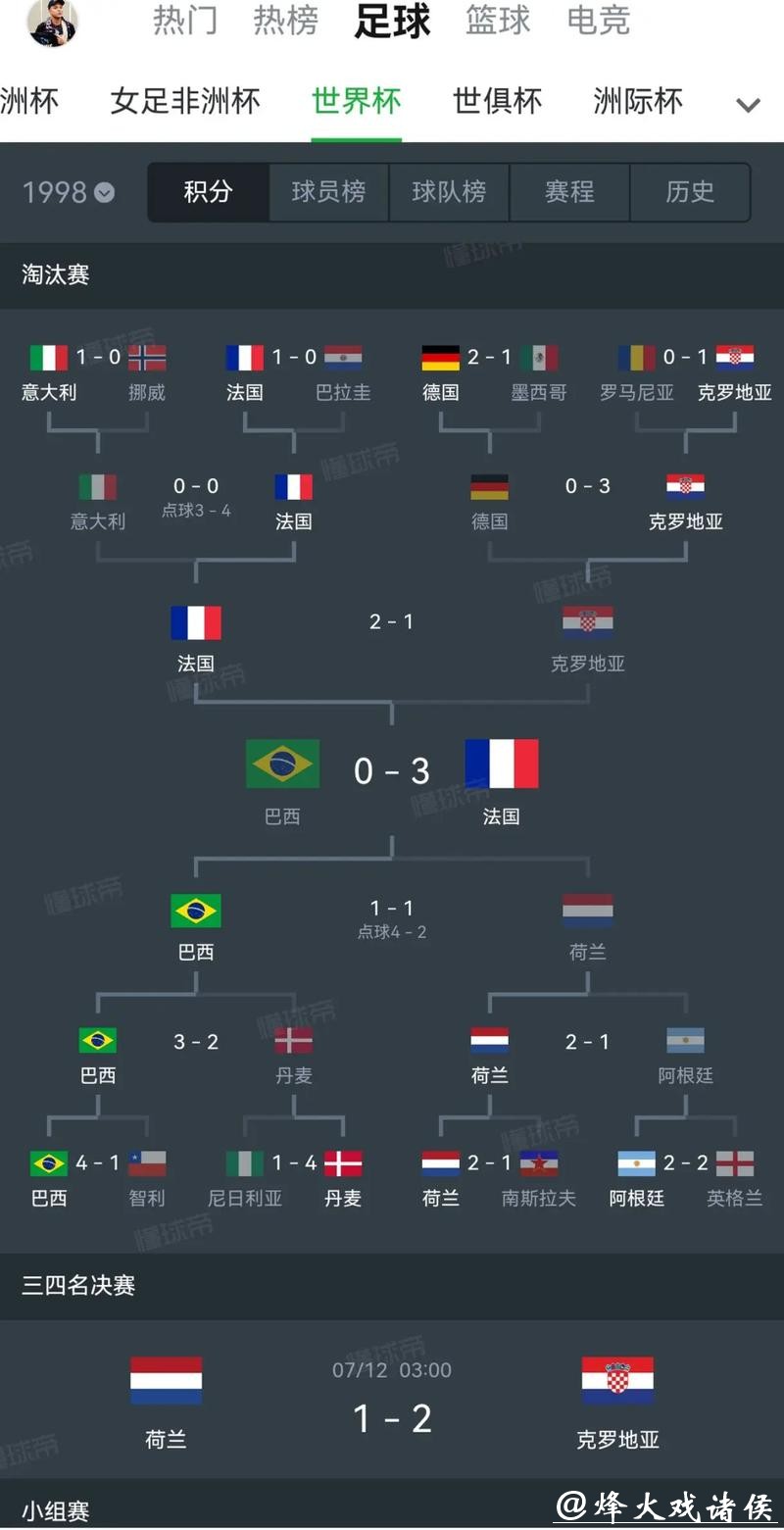 世界杯比分的历史之最和大冷门